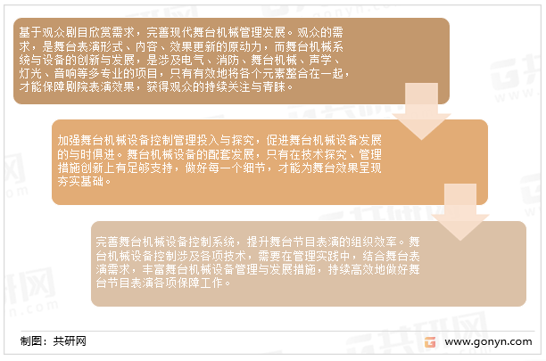 演艺设备发展趋势
