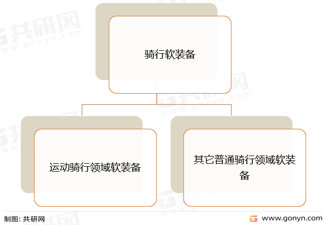 骑行软装备分类