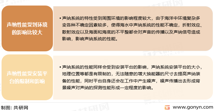 声呐的特点