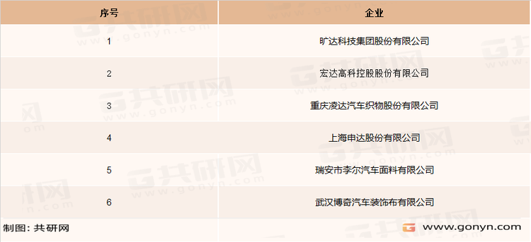 汽车内饰面料主要企业