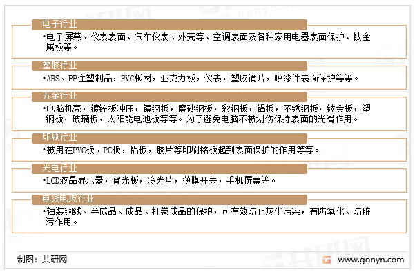 PET保护膜比较常见的应用领域