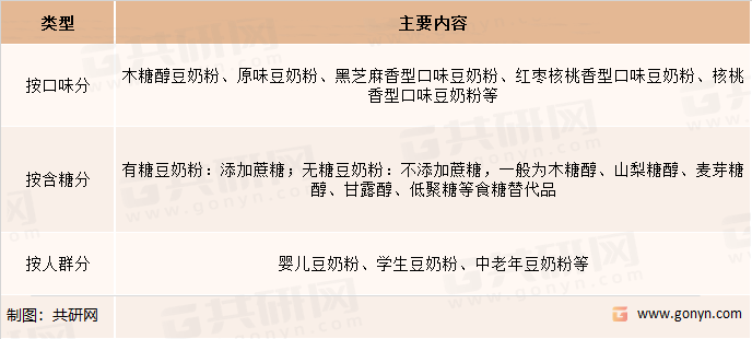 豆奶粉的分类