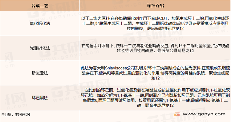 尼龙12的合成路线