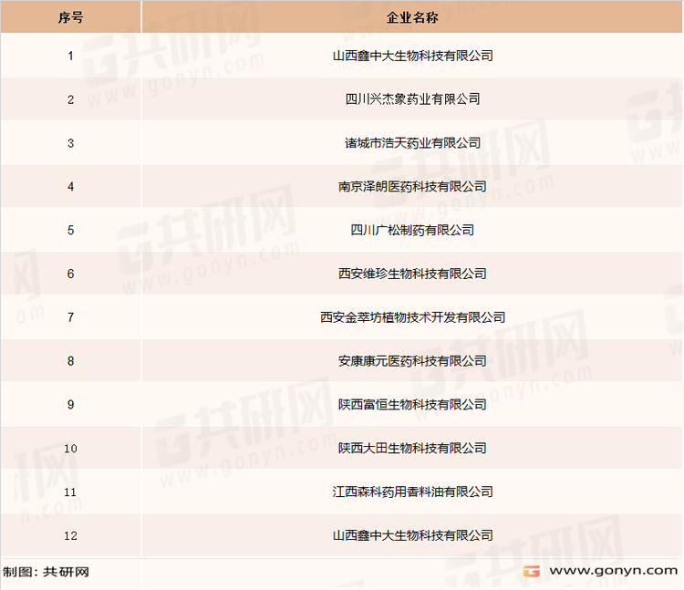 中国黄芩苷部分生产企业一览表