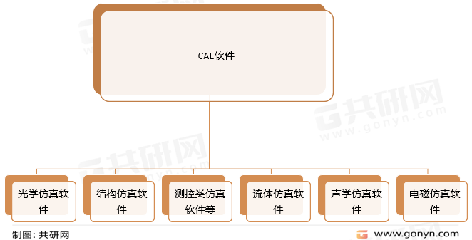 CAE软件按照学科分类