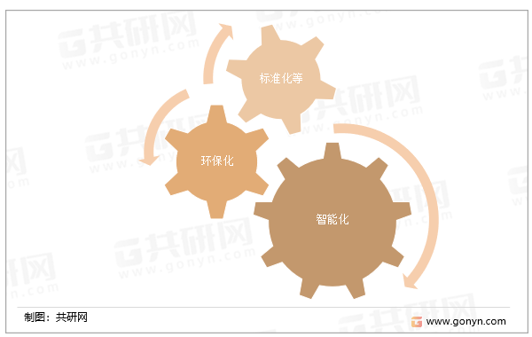 托盘行业发展方向