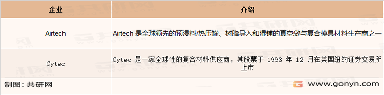国内主要外资真空辅助材料供应商