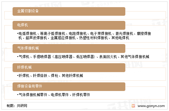 金属切割及焊接设备包括范围