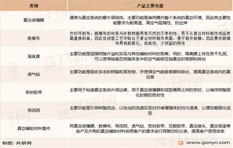 真空材料各材料承担的主要功能
