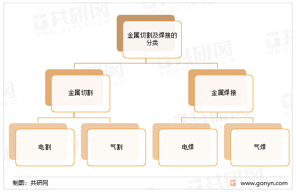金属切割及焊接的分类