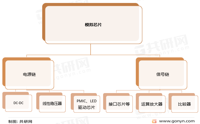 模拟芯片分类