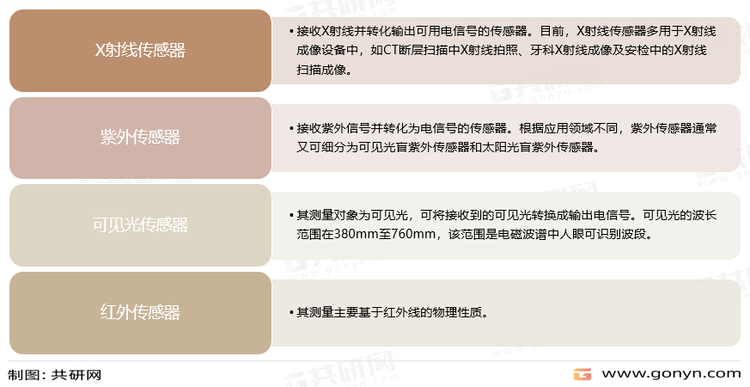 光电传感器分类