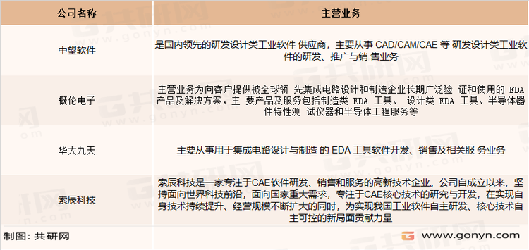 国内CAE软件及相关企业