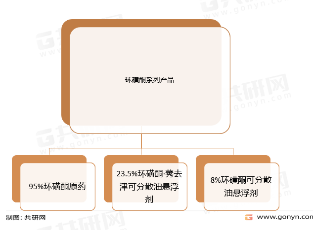 国内环磺酮系列产品