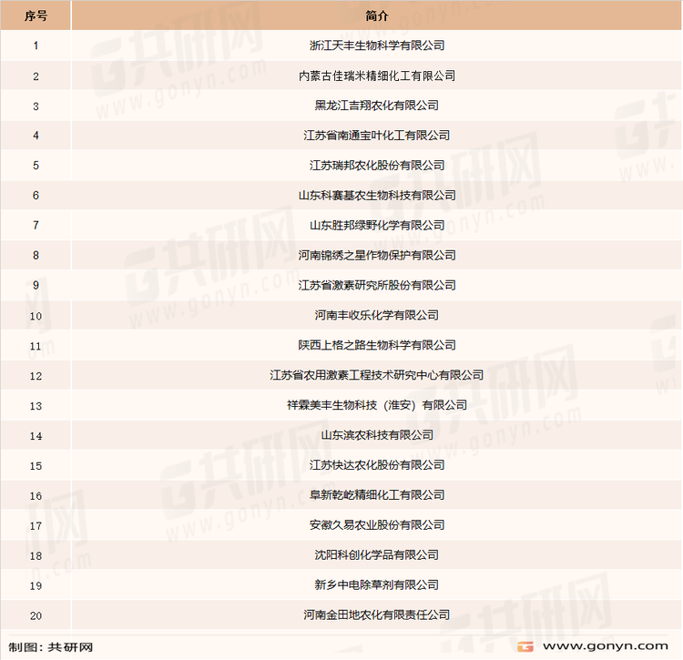 国内苯磺隆部分生产企业
