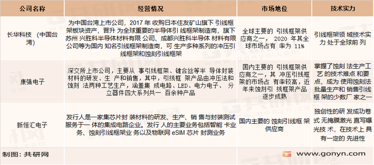国内蚀刻引线框架主要企业