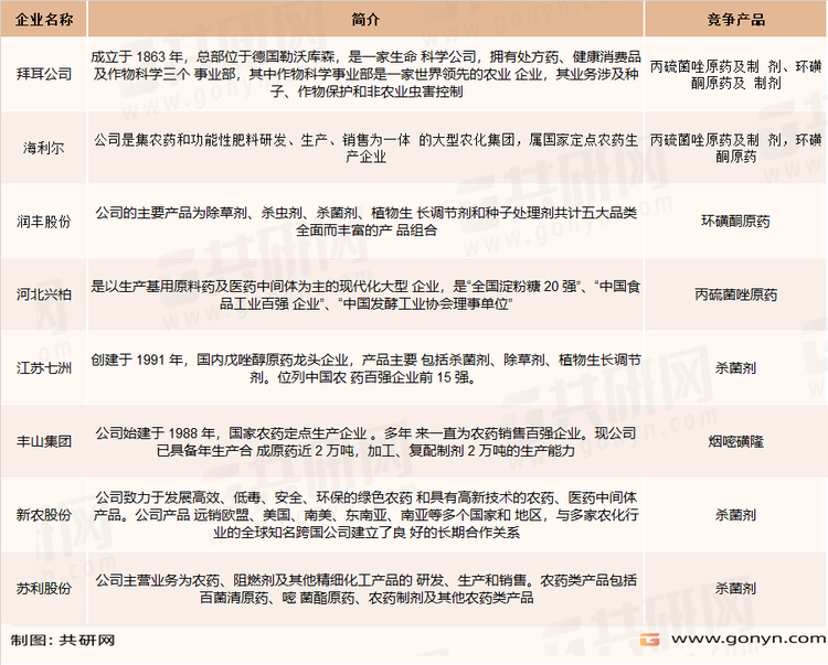 丙硫菌唑及相关企业