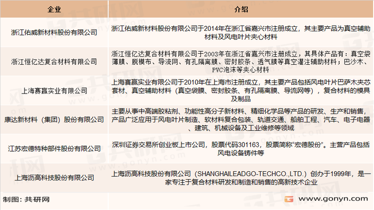 真空辅助材料主要生产企业