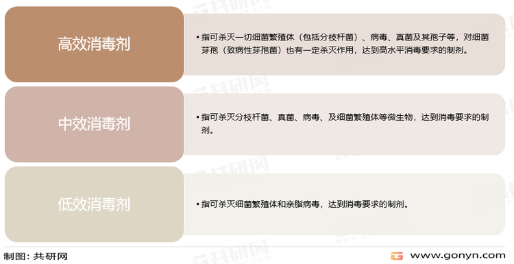 消毒剂分类