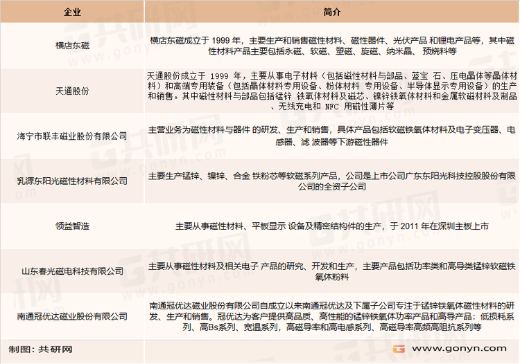 国内软磁铁氧体材料主要企业