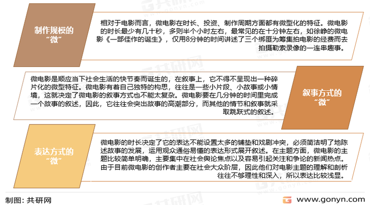 微电影产业特点