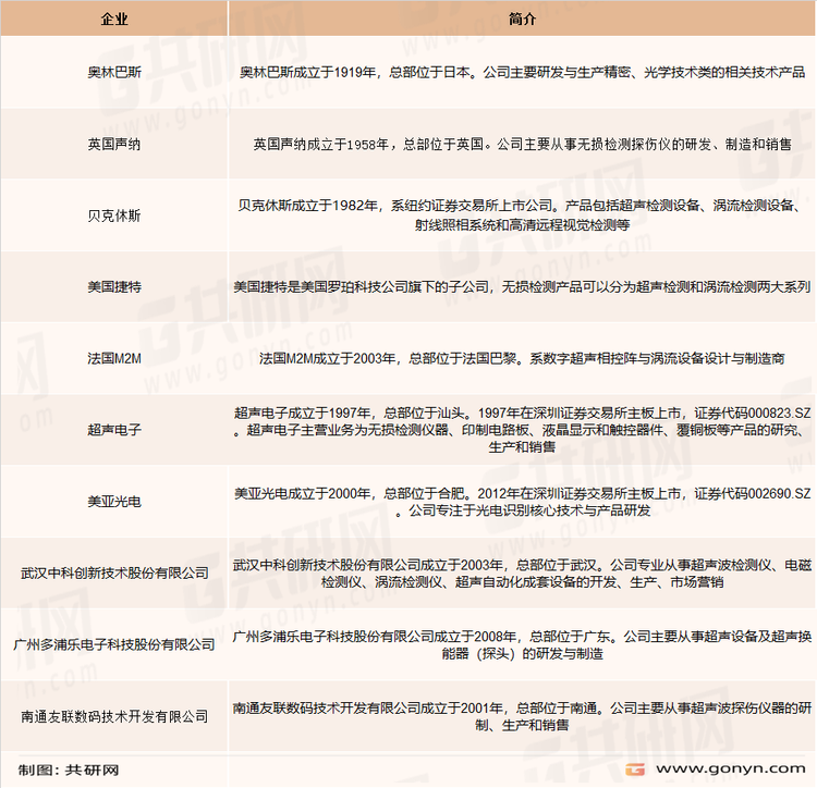 工业无损检测领域主要企业