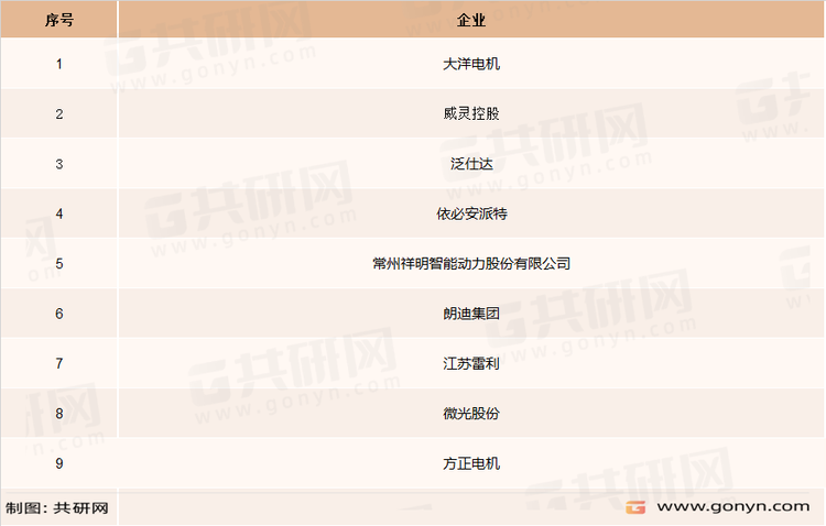 国内微特电机主要的企业