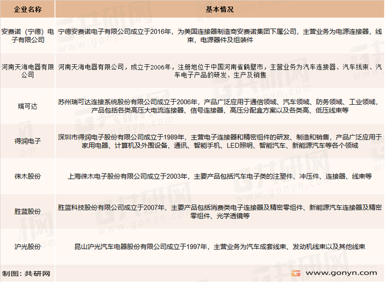 电连接组件主要企业