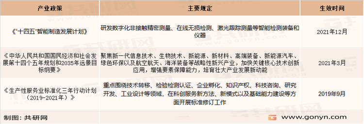工业无损检测行业主要政策