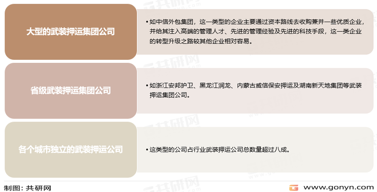 我国押运企业分类情况