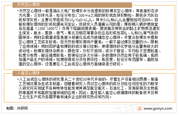空心玻璃微珠的分类