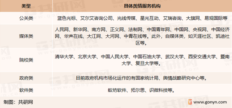 中国舆情软件行业具体舆情服务机构