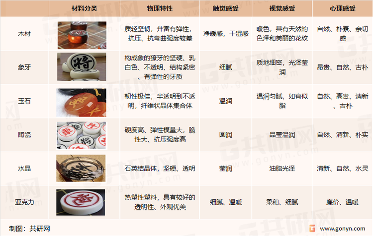 中国象棋按材料分类