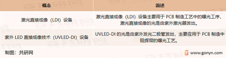 激光直接成像（LDI）设备相似概念辨析