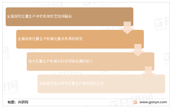 我国红薯生产机械化发展策略