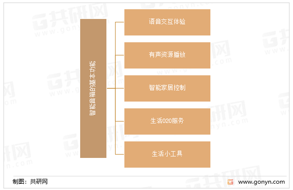 智能音箱的基本功能