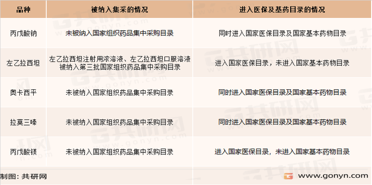 抗癫痫药市场格局