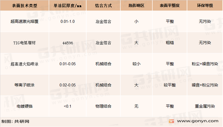激光熔覆技术的优势