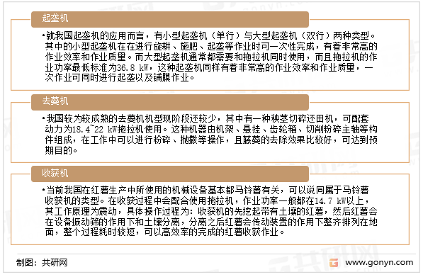 我国红薯生产机械三大机器