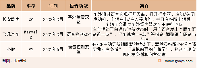语音控制ADAS系统代表车型