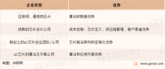 语音芯片企业分类与优势
