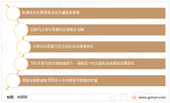 车载语音系统未来的五大发展趋势