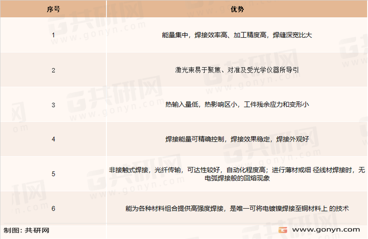 激光焊接的优势