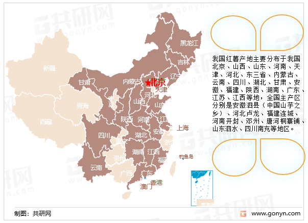 我国红薯产地主要分布