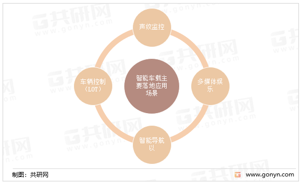 智能车载主要落地应用场景
