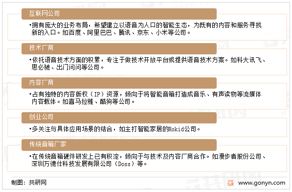 国内布局智能音箱厂商可以分为五类