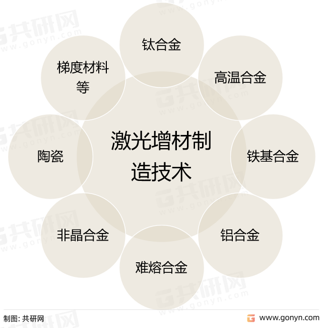 激光熔覆技术应用材料领域