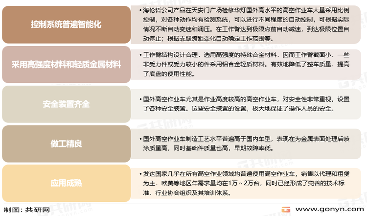 欧美等发达国家和地区高空作业车产品特点