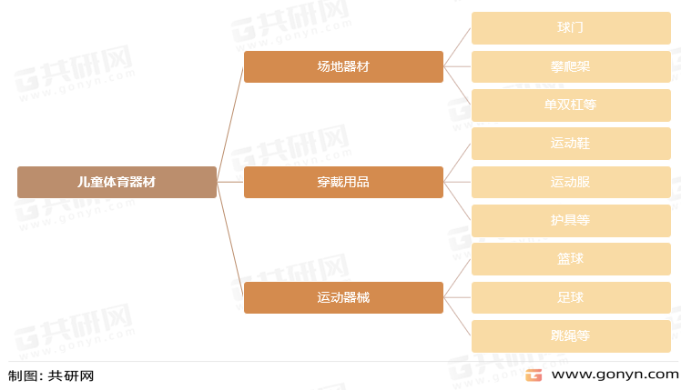 儿童体育器材行业产品分类