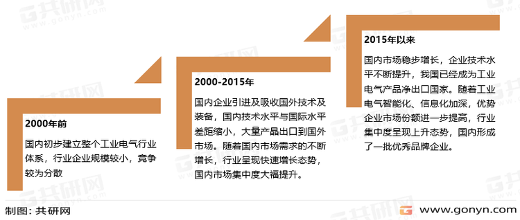 工业电气行业发展历程